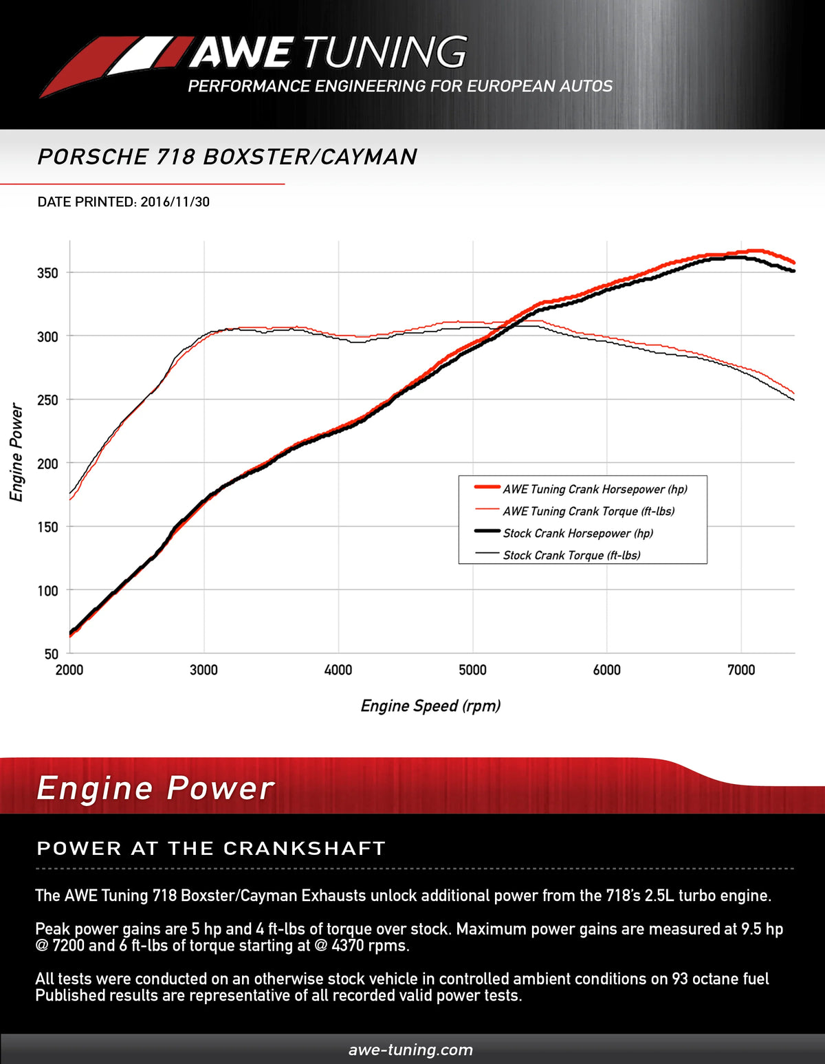 AWE Tuning Porsche 718 Boxster / Cayman Track Edition Exhaust - Chrome Silver Tips - 3010-32038