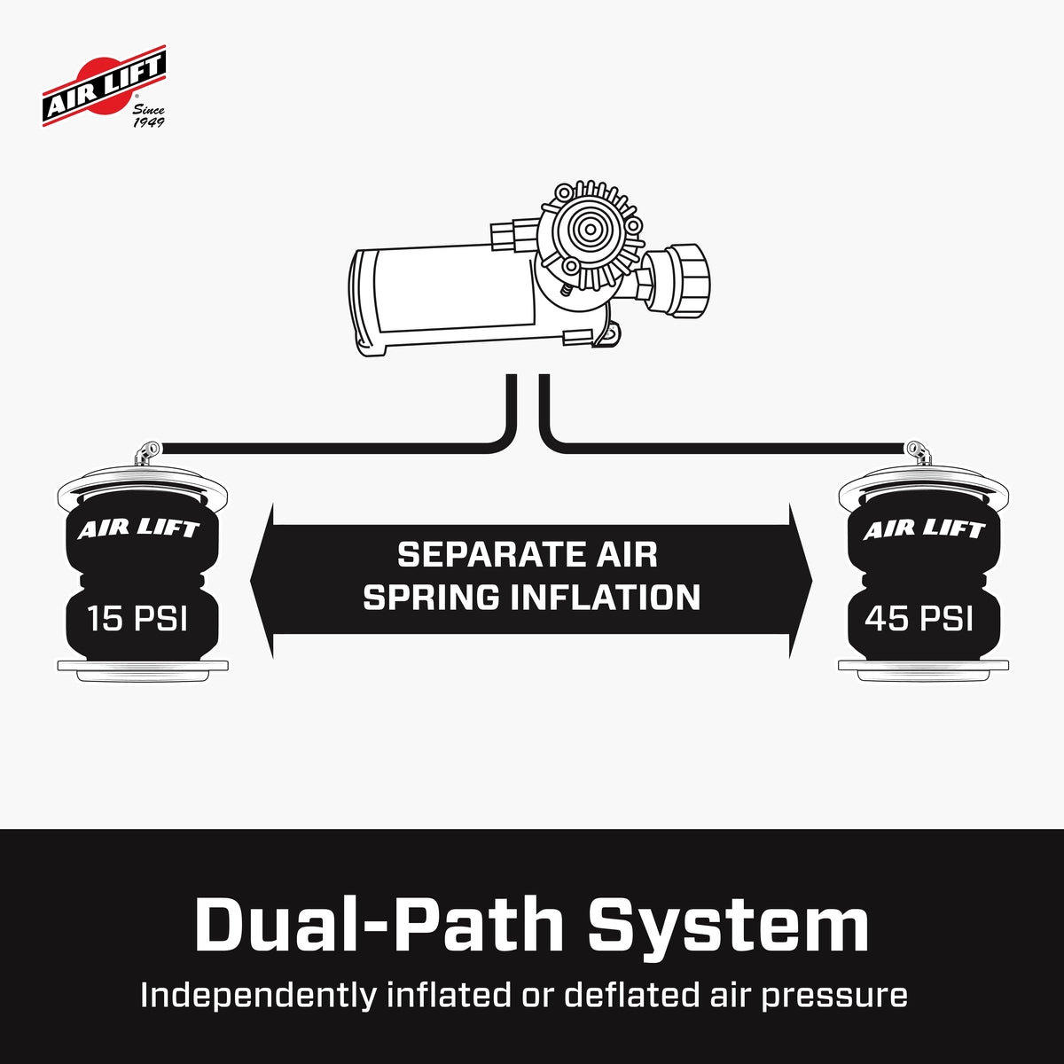 Air Lift Wireless Air Tank Kit w/ EZ Mount - 74100EZ