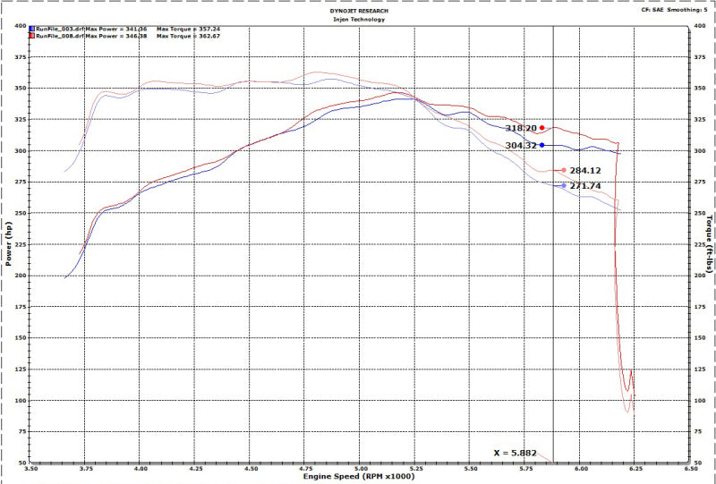 Injen 17-20 Ford F150 Raptor Super Crew V6 3.5L 3in Cat-Back SS Exhaust w/ Dual Black Chrome Tips - SES9102