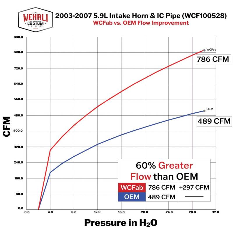 Wehrli 03-07 Cummins 5.9L 3.5in Intake Horn & Driver Intercooler Pipe - Fine Texture Black - WCF100528-FTB