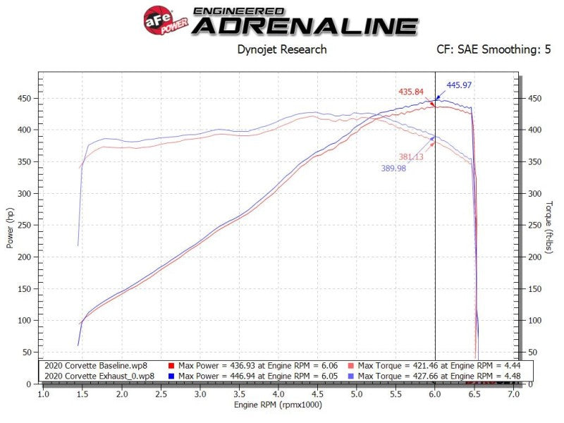 aFe MACH Force-Xp 3in to 2-1/2in 304SS Cat-Back 2020 Chevy Corvette (C8) 6.2L - Carbon Fiber Tip - 49-34124-C