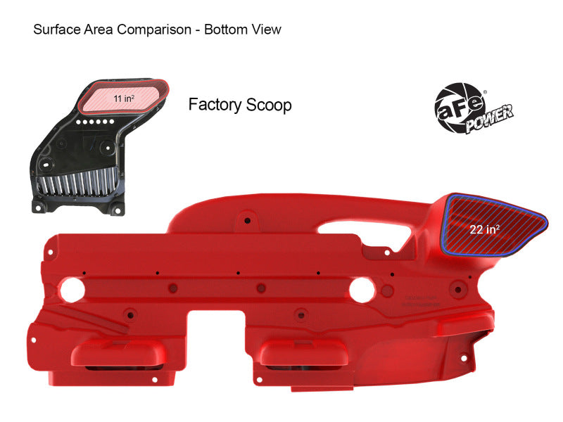 aFe POWER Red Edition Dynamic Air Scoop XL for Intake Kits 50-70119D and 50-70119R - 50-70119AR