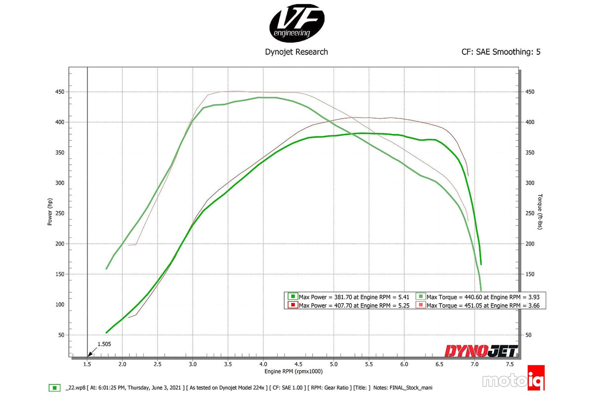 CSF Toyota A90/A91 Supra/ BMW G-Series B58 Charge-Air Cooler Manifold - Peppa Blue - 8200PB