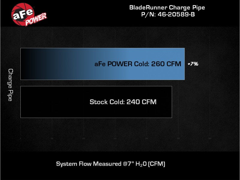 aFe 21-22 Ford Bronco V6-2.7Ltt BladeRunner 2.75in Alum Cold Charge Pipe - Black - 46-20589-B