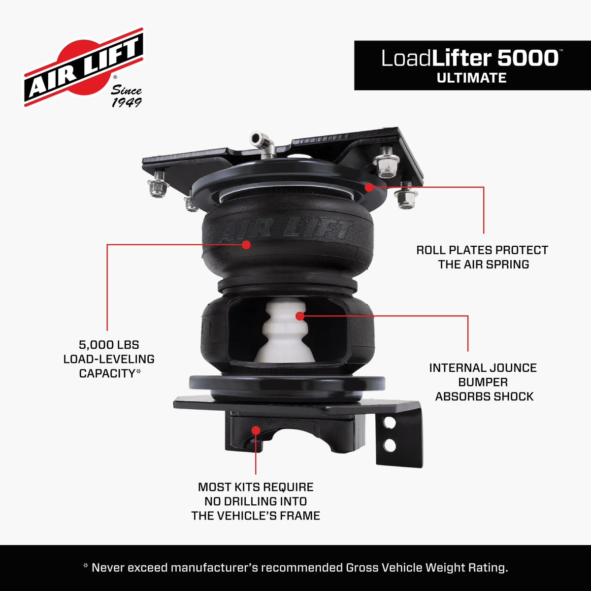 Air Lift Loadlifter 5000 Ultimate Rear Air Spring Kit for 14-17 Dodge Ram 2500 - 88289
