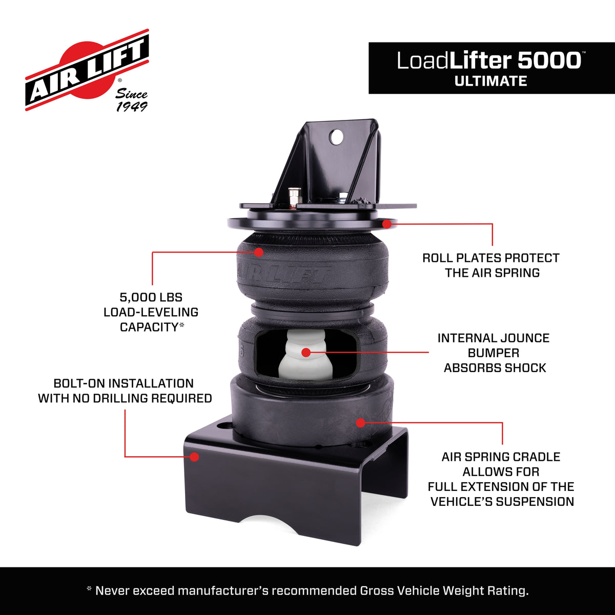 Air Lift Loadlifter 5000 Ultimate Air Spring Kit w/ Internal Jounce for 21-24 Dodge Ram TRX 4WD - 88377