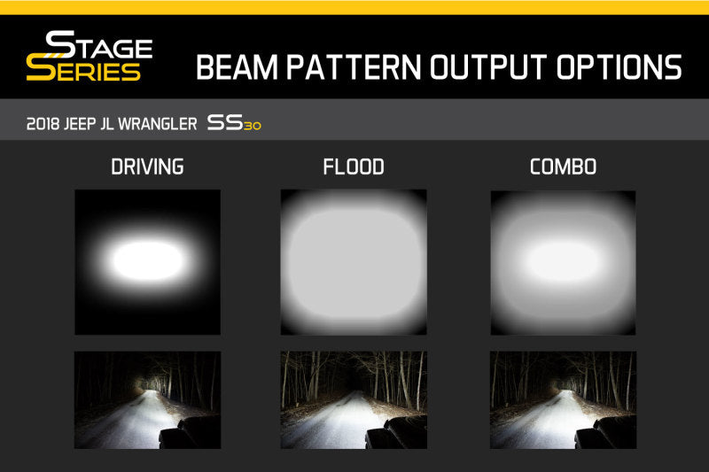 Diode Dynamics 30 In LED Light Bar Single Row Straight Clear Driving Each Stage Series - DD5018