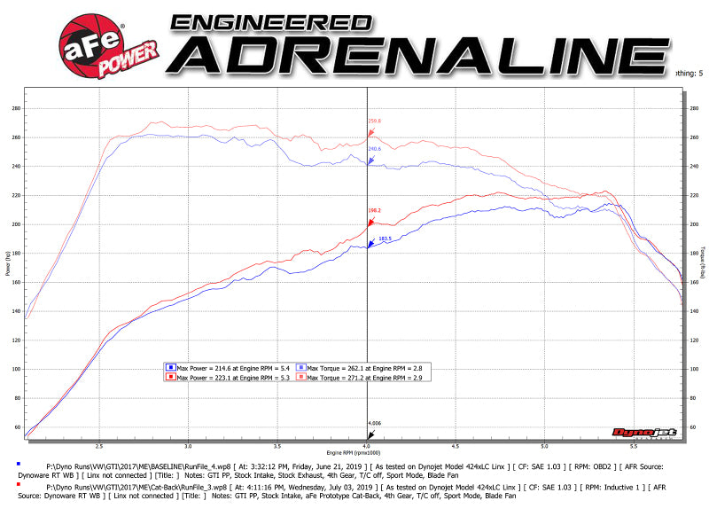 aFe MACH Force-Xp 3 IN to 2-1/2 IN Stainless Steel Cat-Back Exhaust Carbon Volkswagen GTI 15-17 - 49-36418-C