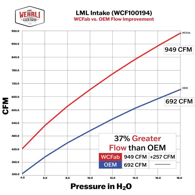 Wehrli 11-16 GM Duramax LML 4in Intake Kit - Fine Texture Black - WCF100194-FTB