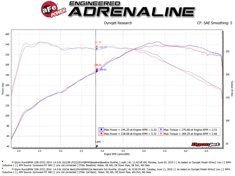 aFe MACH Force-Xp 2-1/2in 304SS Cat Back Exh w/Polished Tips 14-16 BMW 228i (F22/23) L4-2.0L (t) N20 - 49-36345-P