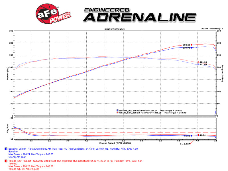 aFe Takeda 2-1/2 in 304 SS Cat-Back Exhaust System Infiniti G37 08-13/Q60 14-15 V6-3.7 w/ Black Tips - 49-36103-B