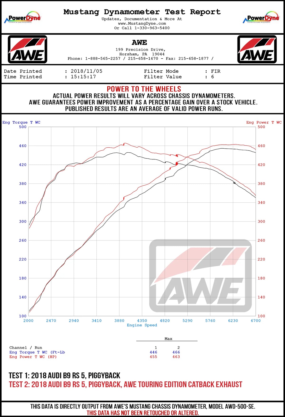 AWE Tuning Audi B9 RS5 Touring Edition Exhaust - w/ Diamond Black RS Tips - 3015-33108
