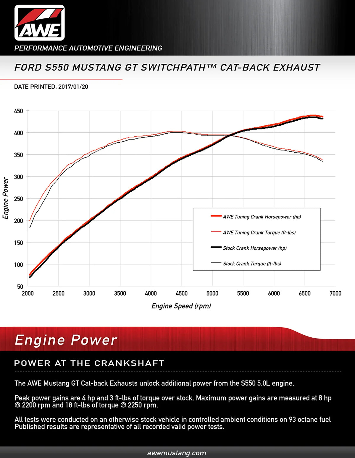 AWE Tuning S550 Mustang GT Cat-back Exhaust - Touring Edition (Chrome Silver Tips) - 3015-32084