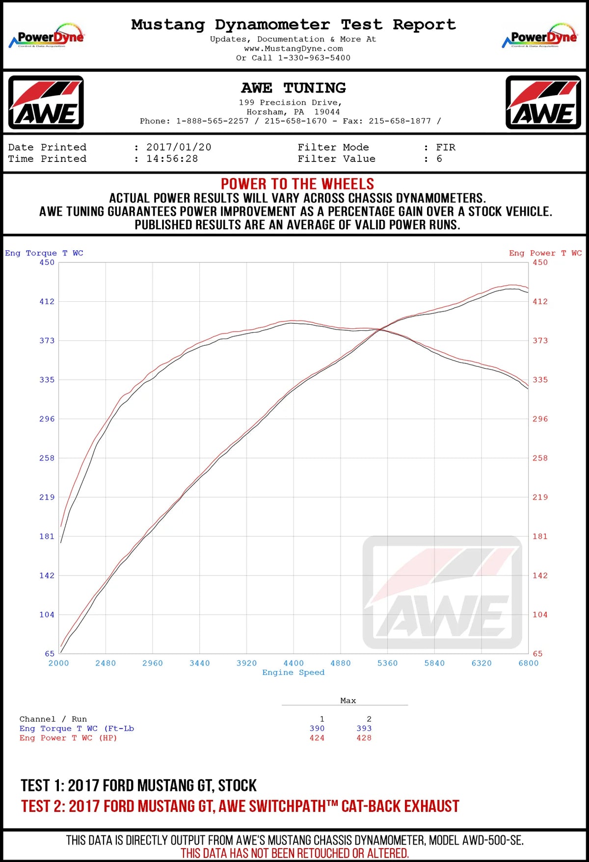 AWE Tuning S550 Mustang GT Cat-back Exhaust - Touring Edition (Chrome Silver Tips) - 3015-32084
