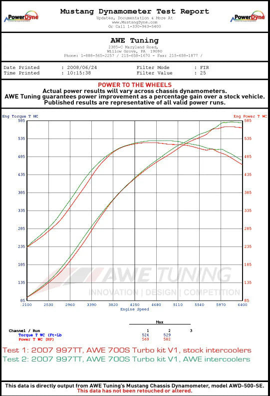 AWE Tuning 997TT/GT2 Performance Intercoolers - Black Hoses - 4510-11046