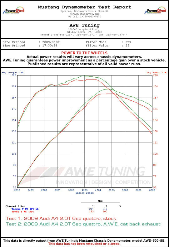 AWE Tuning Audi B8 A4 Touring Edition Exhaust - Single Side Diamond Black Tips - 3015-23010