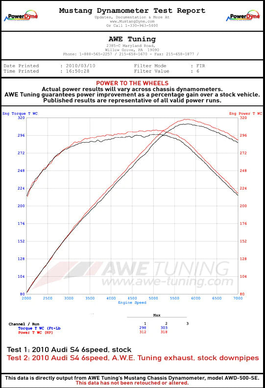 AWE Tuning Audi B8.5 S5 3.0T Track Edition Exhaust - Diamond Black Tips (102mm) - 3010-43046
