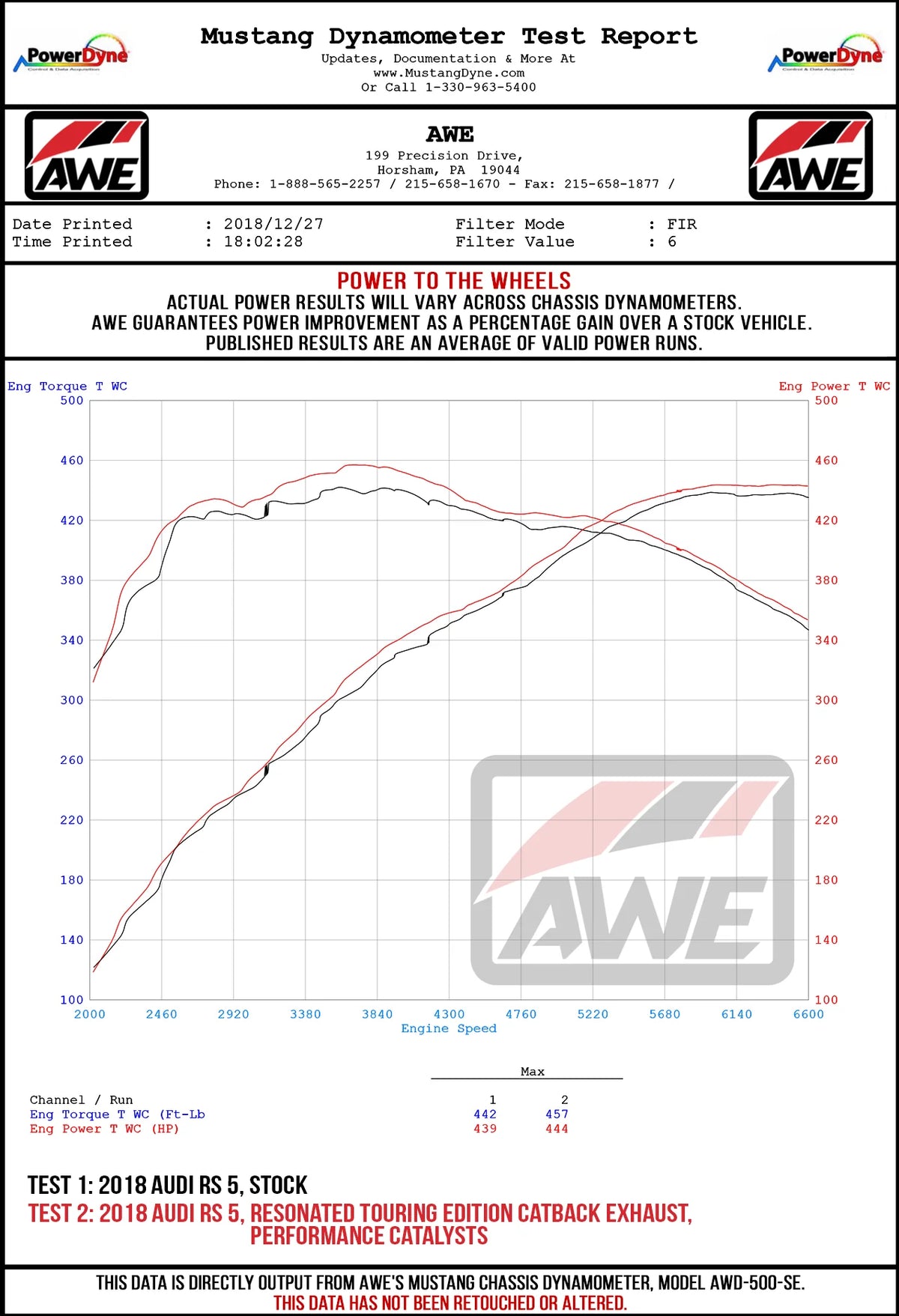 AWE Tuning Audi B9.5 RS5 Sportback Non-Resonated Touring Edition Exhaust - RS-Style Diamond Blk Tips - 3015-33321