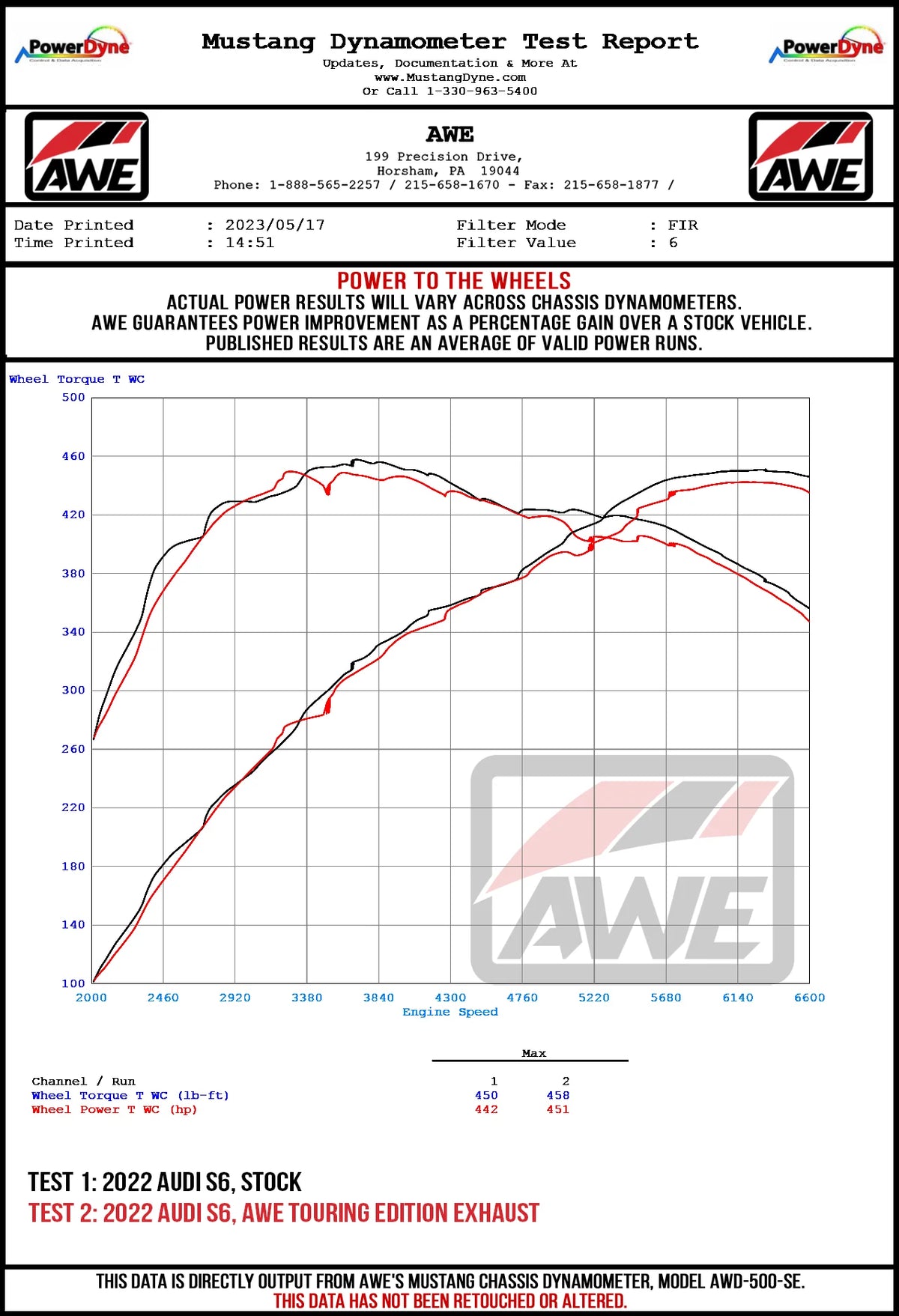 AWE Tuning 19-23 Audi C8 S6/S7 2.9T V6 AWD Touring Edition Exhaust - Chrome Silver Tips - 3015-42103