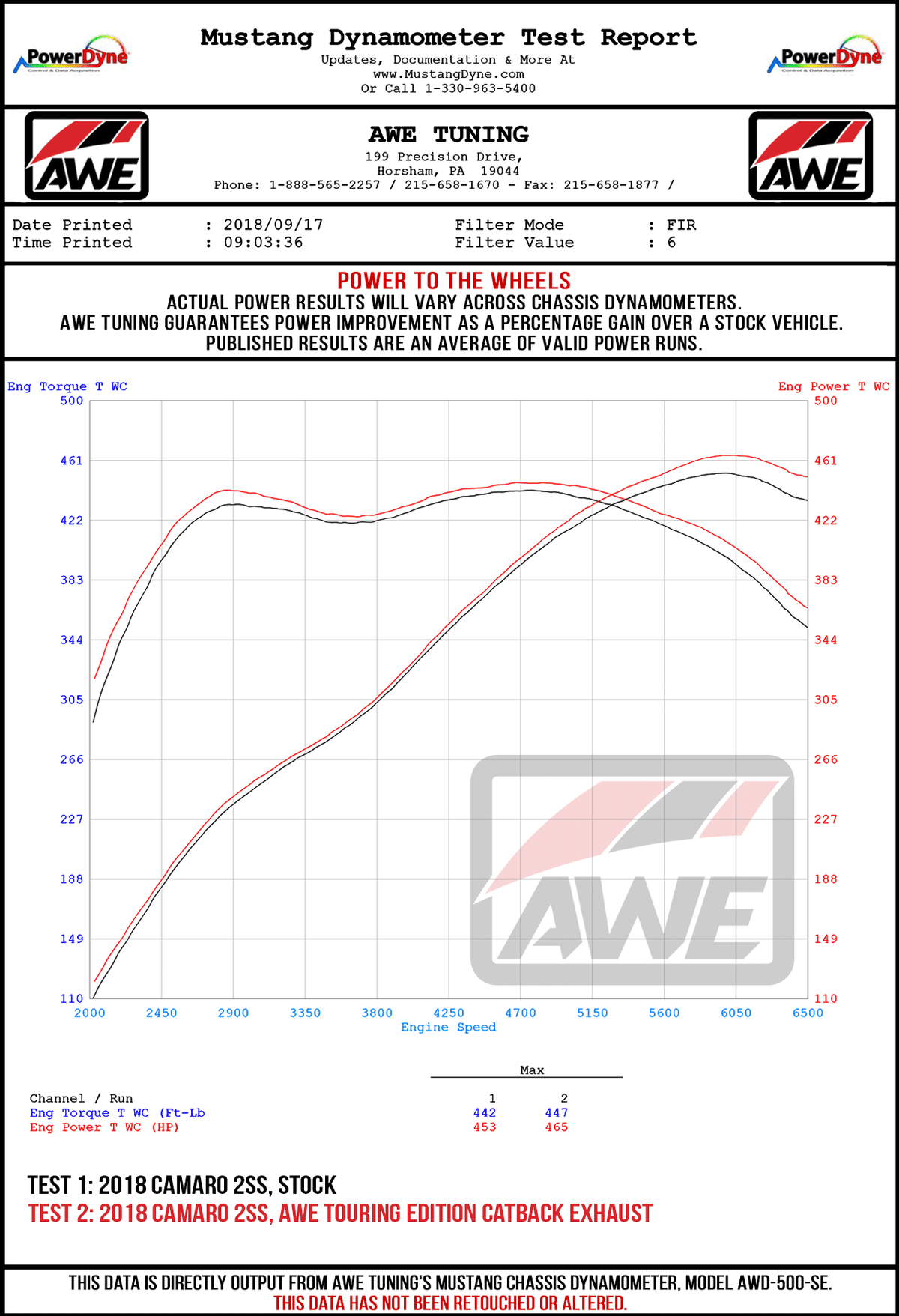 AWE Tuning 16-19 Chevy Camaro SS Non-Res Cat-Back Exhaust - Track Edition (Quad Chrome Silver Tips) - 3020-42066