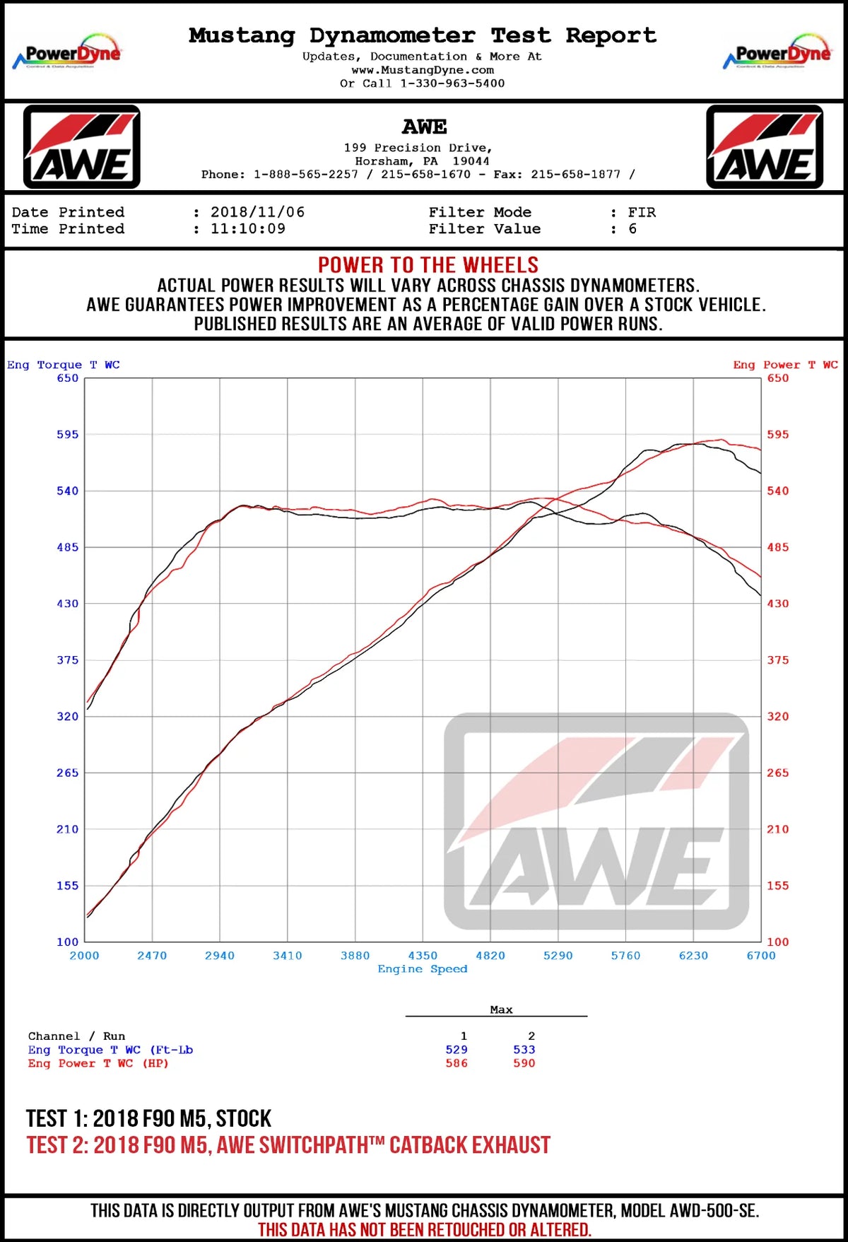 AWE Tuning 18-19 BMW M5 (F90) 4.4T AWD Cat-back Exhaust - Track Edition (Chrome Silver Tips) - 3020-42070