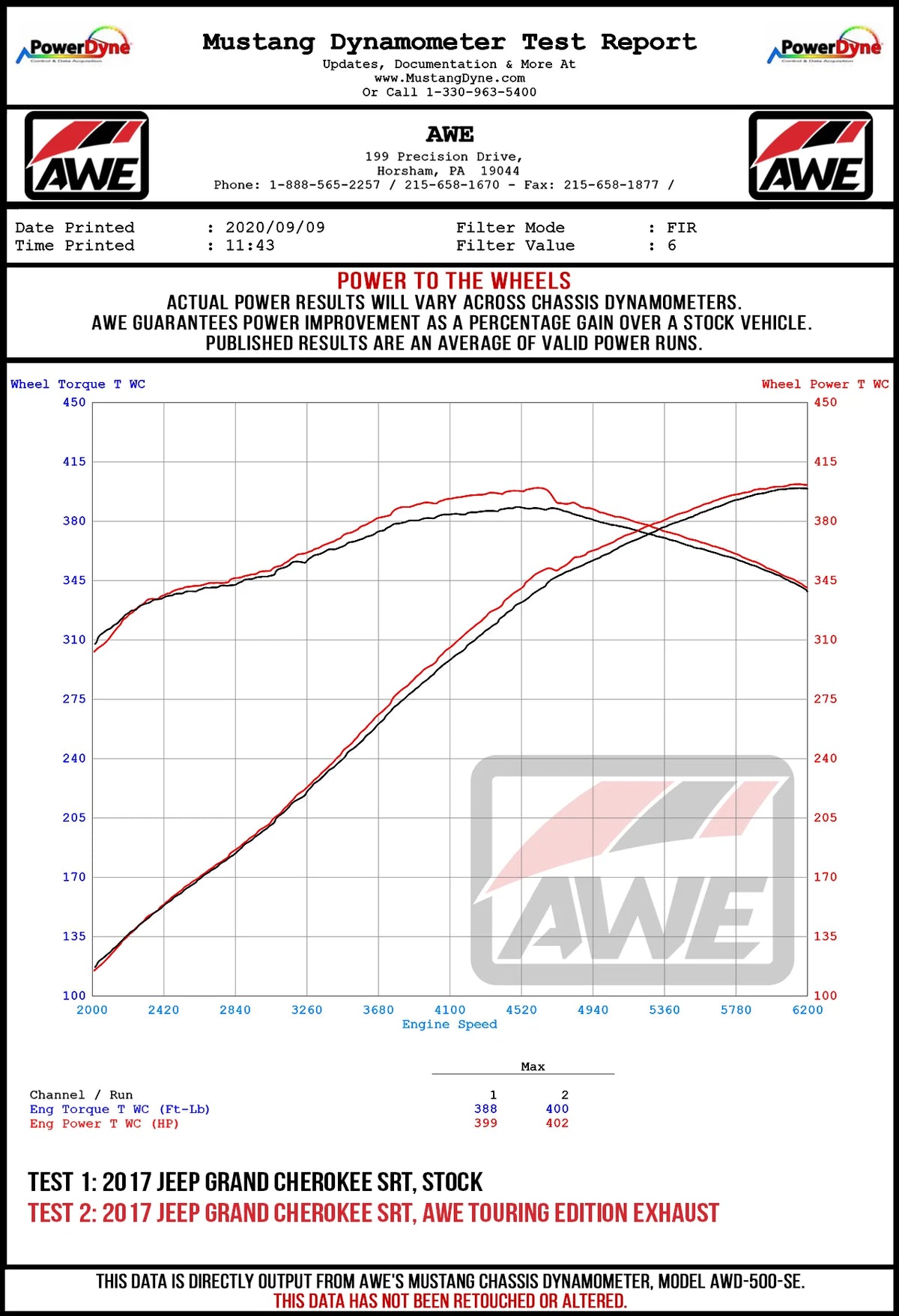 AWE Tuning 2020 Jeep Grand Cherokee SRT Track Edition Exhaust - Chrome Silver Tips - 3020-32061