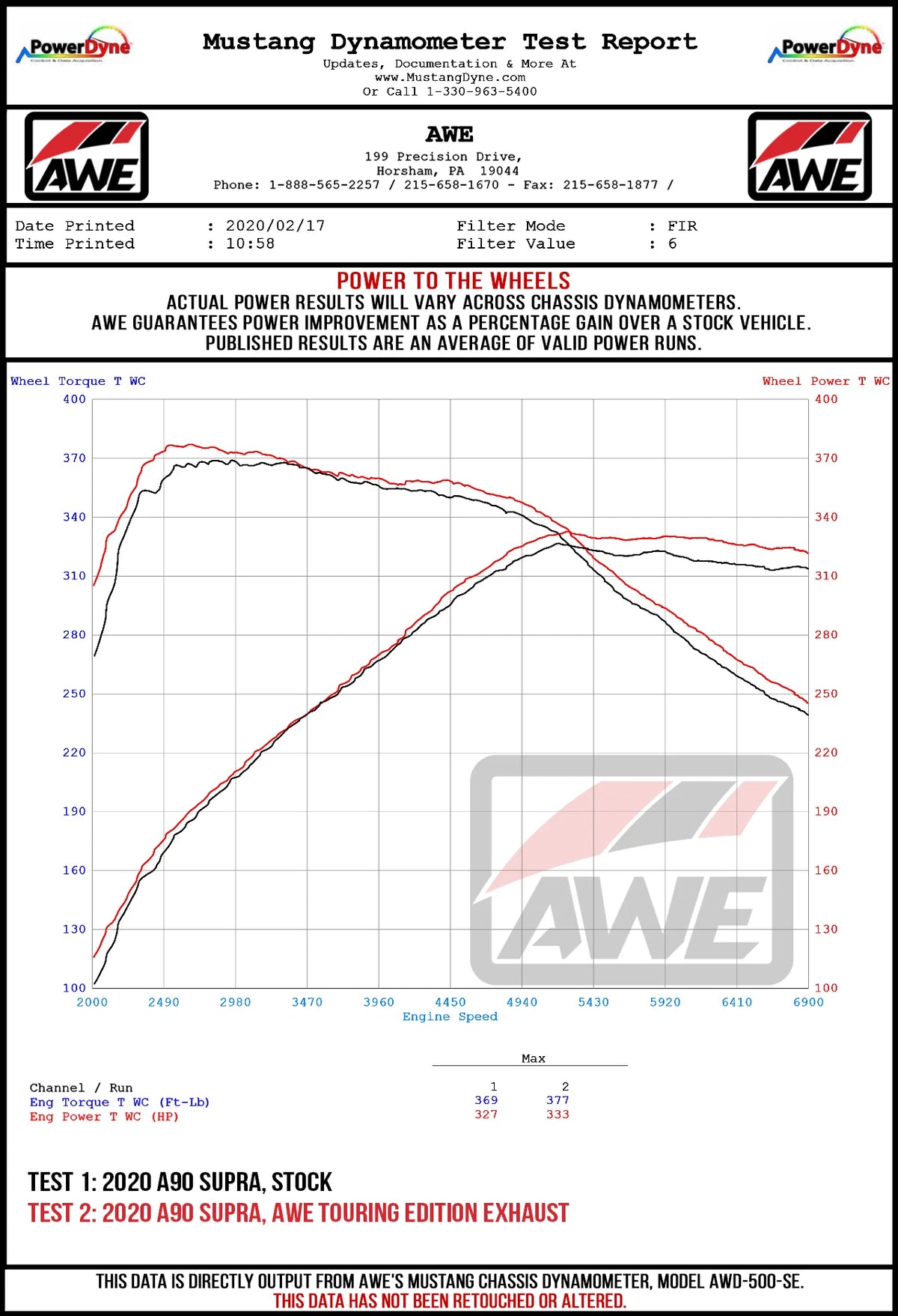 AWE 2020 Toyota Supra A90 Non-Resonated Touring Edition Exhaust - 5in Diamond Black Tips - 3020-33072