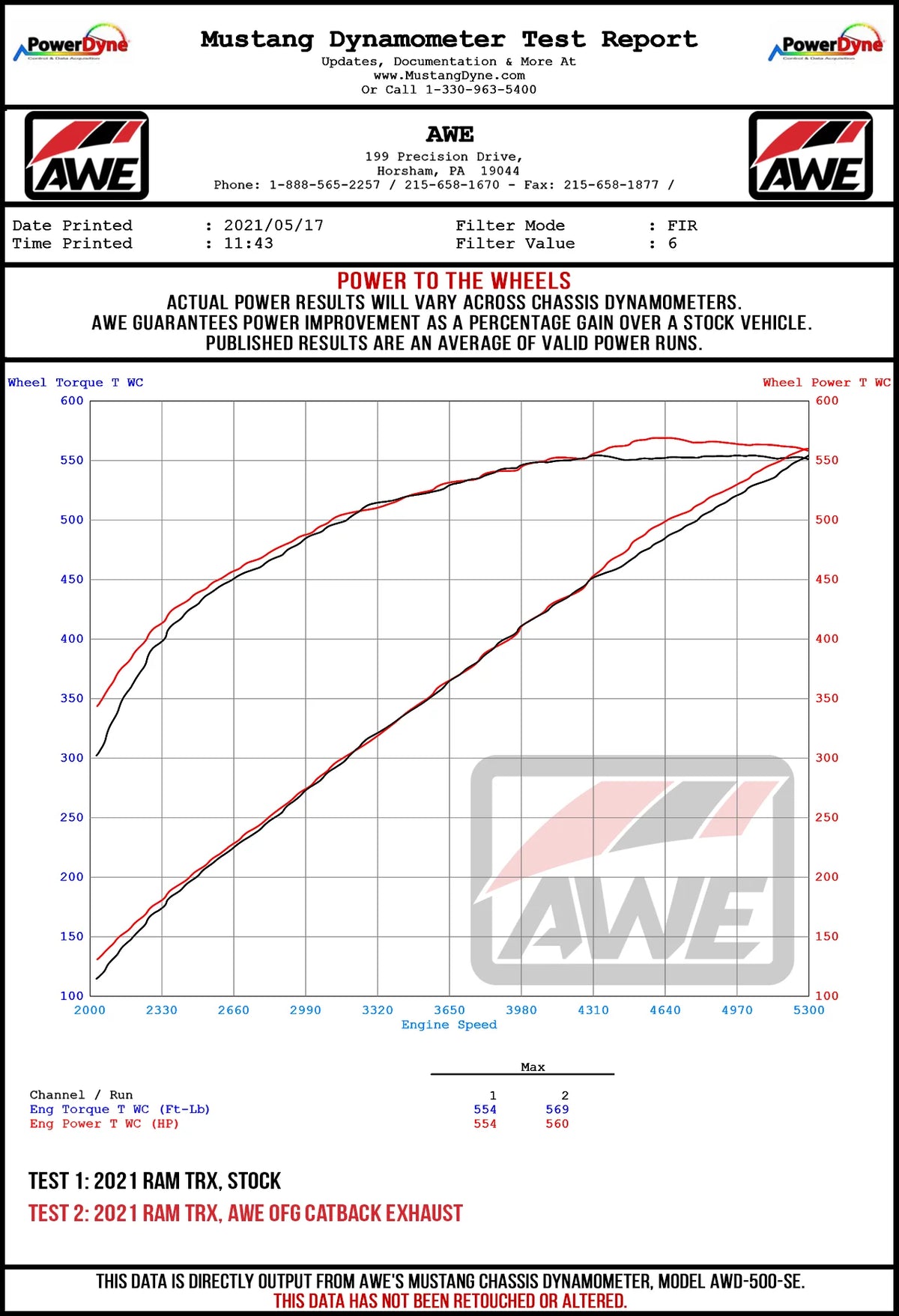 AWE Tuning 2021 RAM 1500 TRX 0FG Cat-Back Exhaust - Diamond Black Tips - 3015-33005