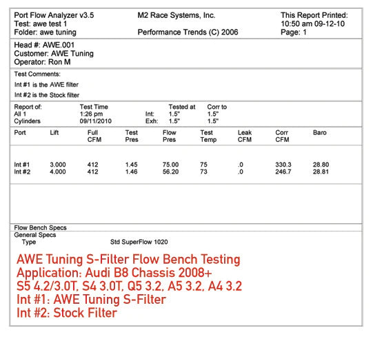 AWE Tuning Audi S-FLO Intake for B8 3.0T / 3.2L - 2660-13012