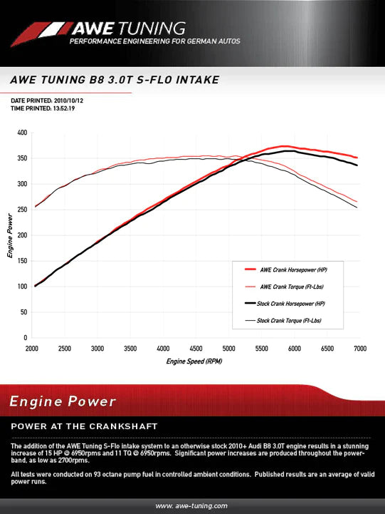 AWE Tuning Audi S-FLO Intake for B8 3.0T / 3.2L - 2660-13012