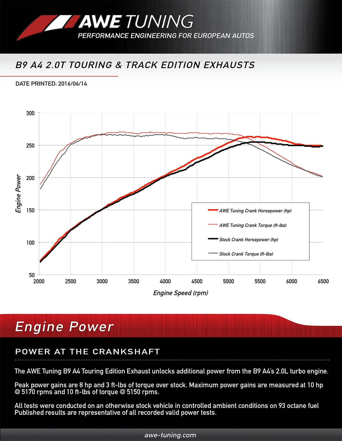 AWE Tuning Audi B9 A5 Touring Edition Exhaust Dual Outlet - Chrome Silver Tips (Includes DP) - 3015-32090