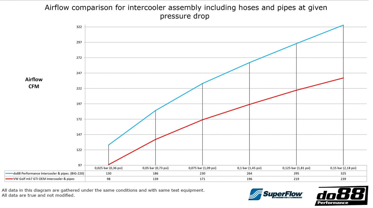 do88 - BigPack VAG 1.8 2.0 TSI (MQB), Blue hoses - BIG-340-3-R