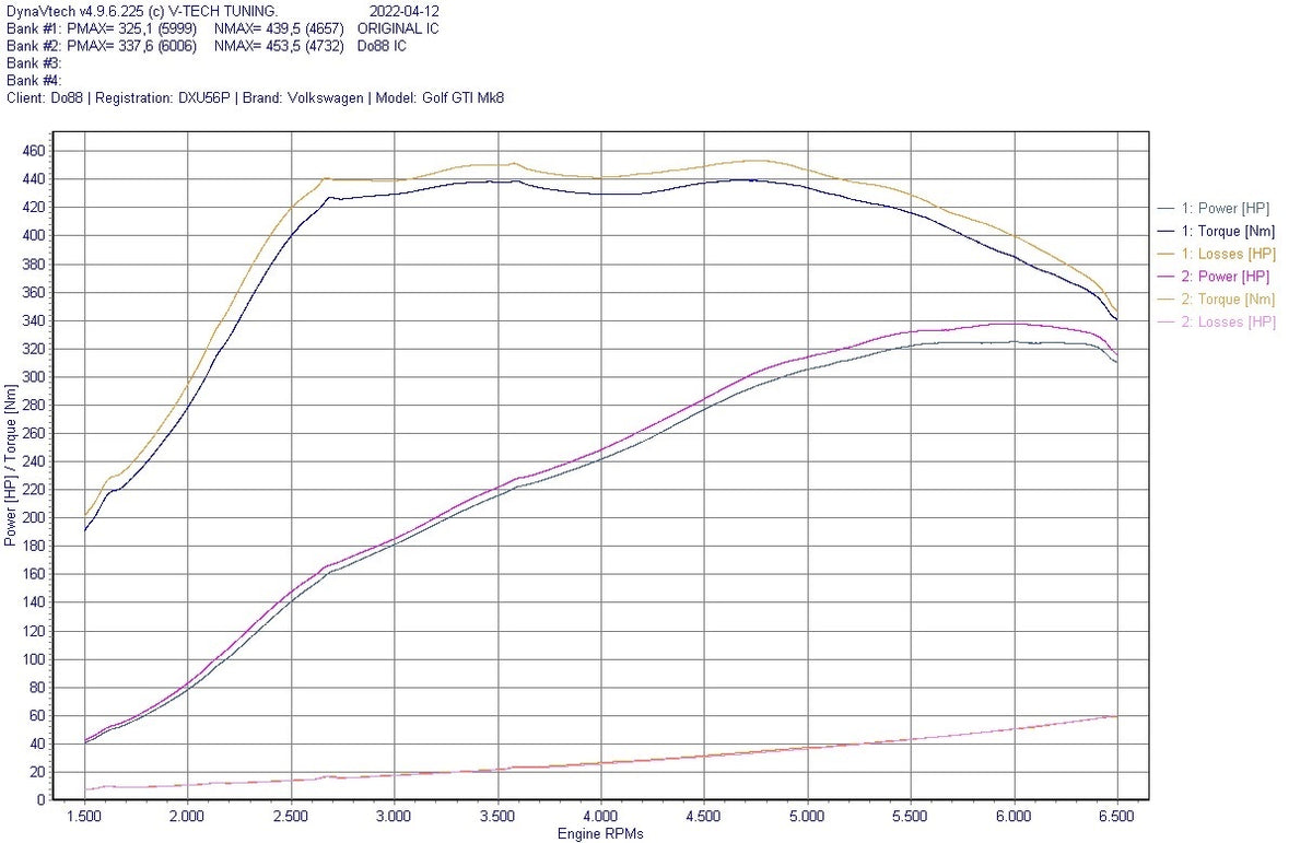 do88 - BigPack VAG 2.0 TSI EA888 Gen4 (245hp) Black hoses - BIG-340-2-R