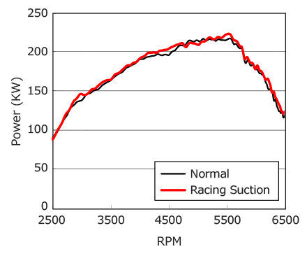 HKS Racing Suction Classification - 70020-AZ106
