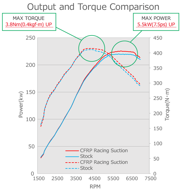 HKS Carbon Racing Suction Classification - 70028-AT003