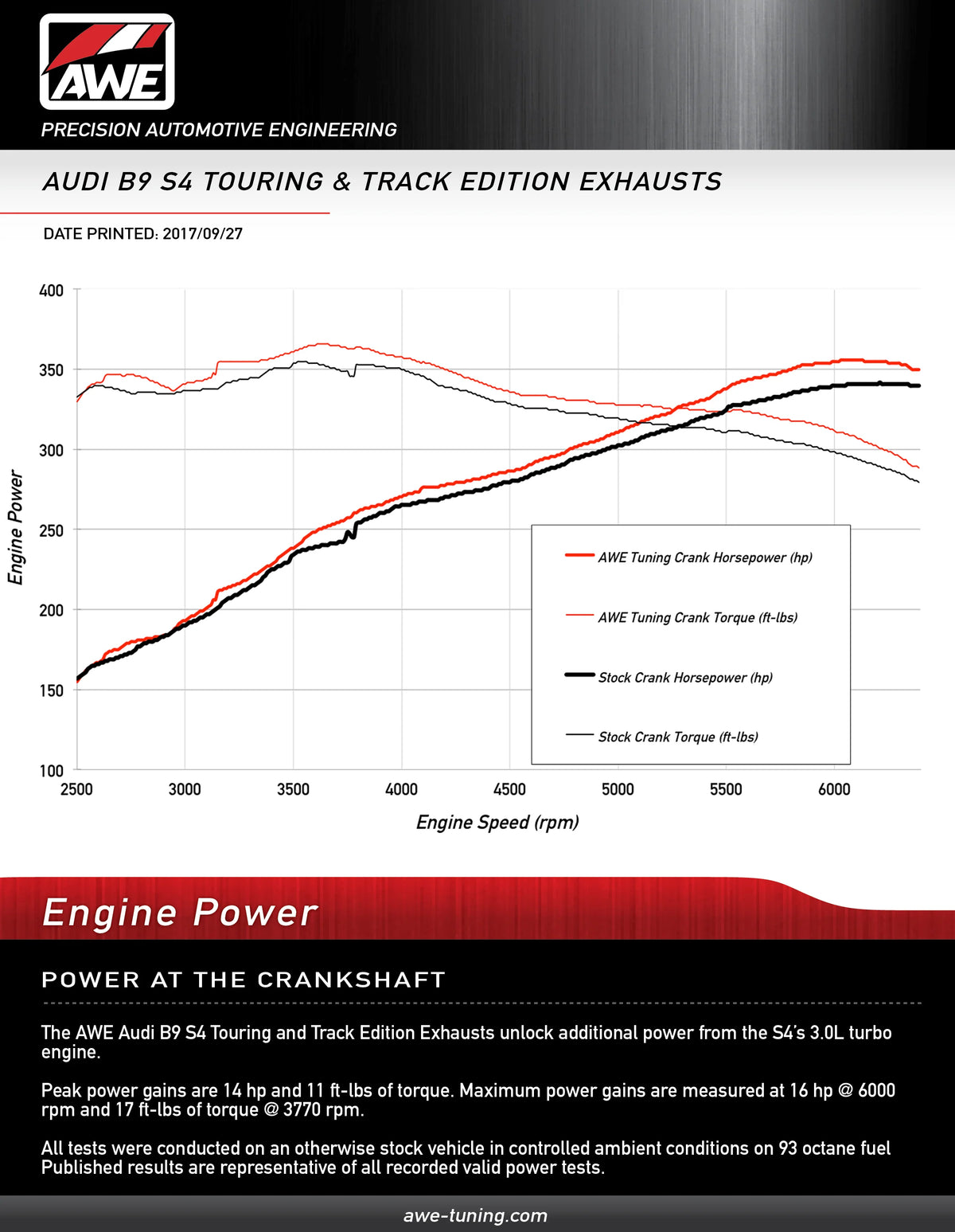 AWE Tuning Audi B9 S4 Track Edition Exhaust - Non-Resonated (Black 102mm Tips) - 3010-43048