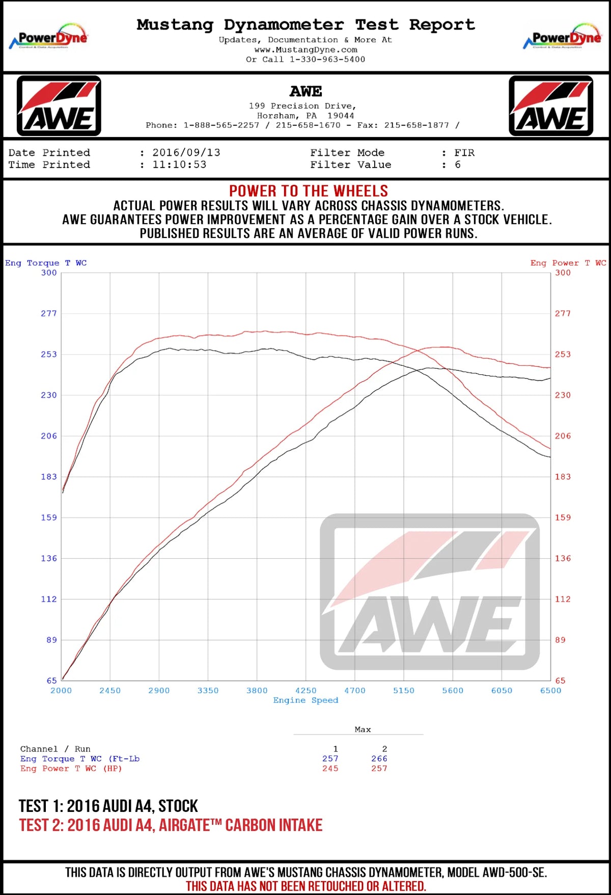 AWE Tuning Audi B9 A4/A5 2.0T Quattro Carbon Fiber AirGate Intake w/ Lid - 2660-15028