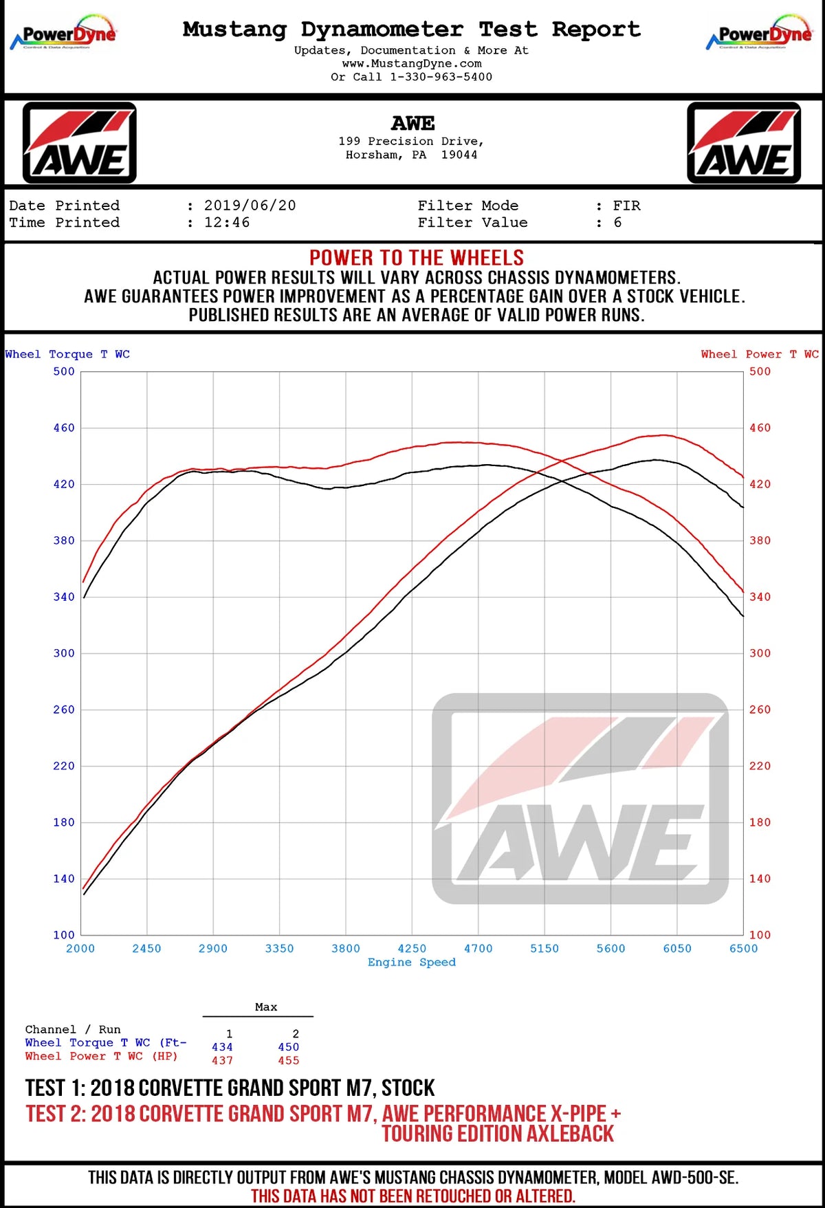 AWE Tuning 14-19 Chevy Corvette C7 Z06/ZR1 Touring Edition Axle-Back Exhaust w/Black Tips - 3015-43143