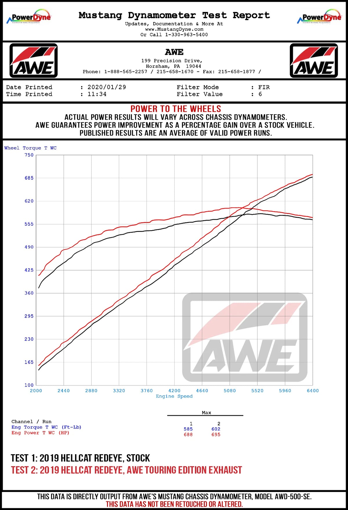 AWE Tuning 2015+ Dodge Challenger 6.4L/6.2L Non-Resonated Touring Edition Exhaust - Quad Black Tips - 3020-43082