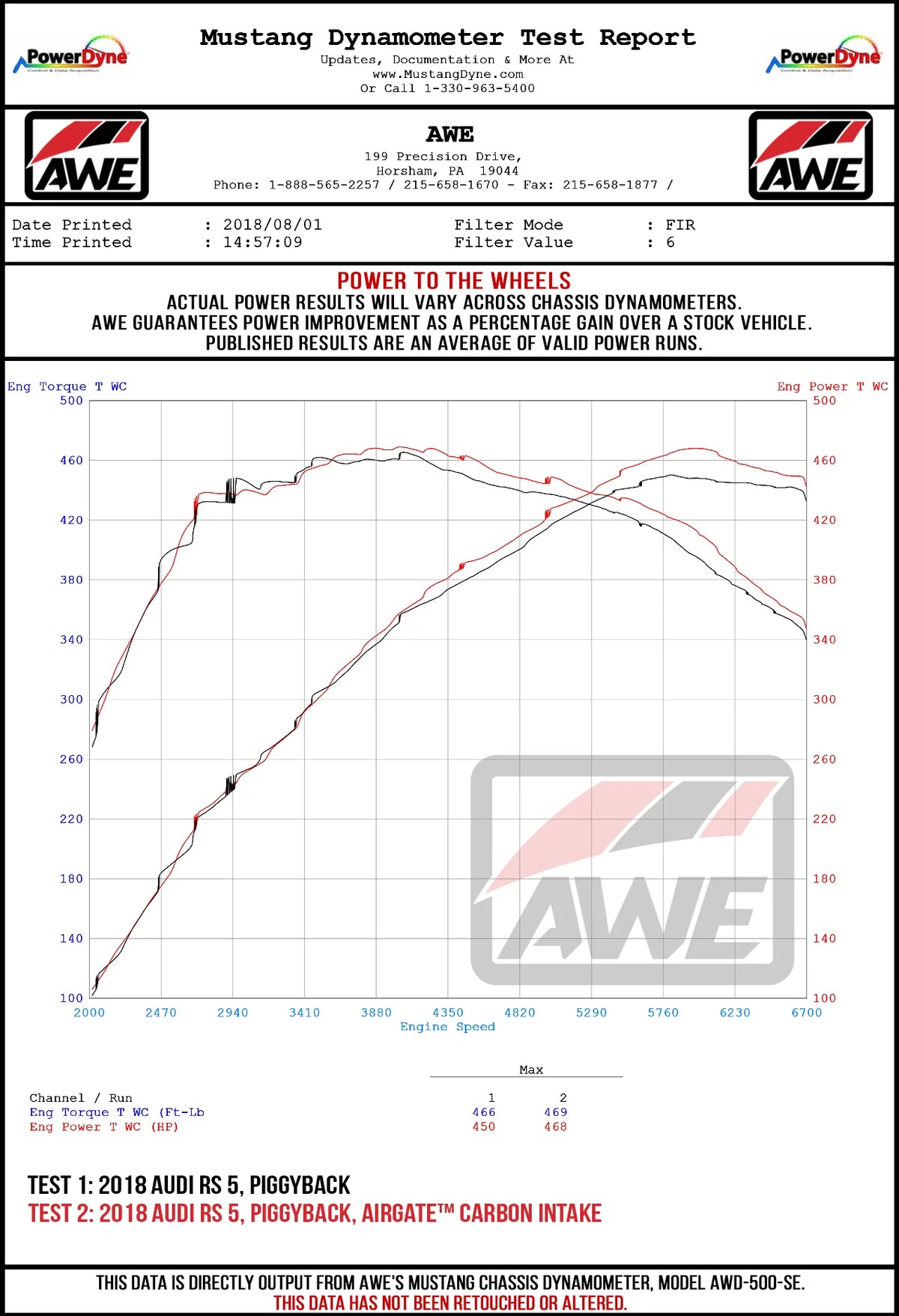 AWE Tuning Audi B9/B9.5 S4/S5/RS5 3.0T Carbon Fiber AirGate Intake w/ Lid - 2660-15032