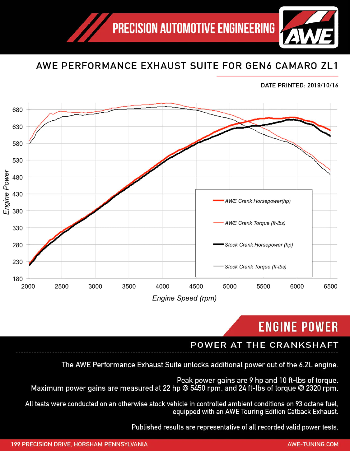 AWE Tuning 16-19 Chevy Camaro SS Resonated Cat-Back Exhaust -Track Edition (Quad Diamond Black Tips) - 3015-43112