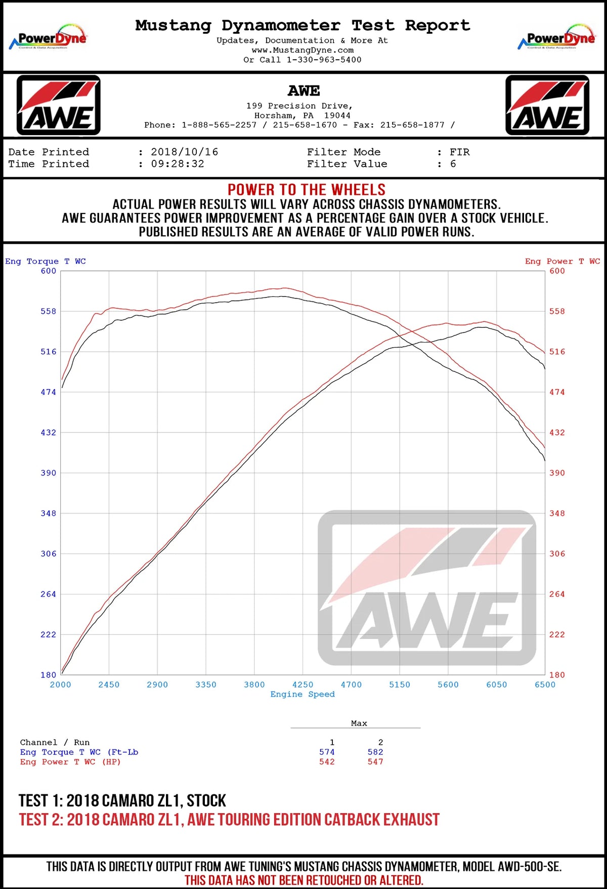 AWE Tuning 16-19 Chevy Camaro SS Resonated Cat-Back Exhaust -Track Edition (Quad Diamond Black Tips) - 3015-43112