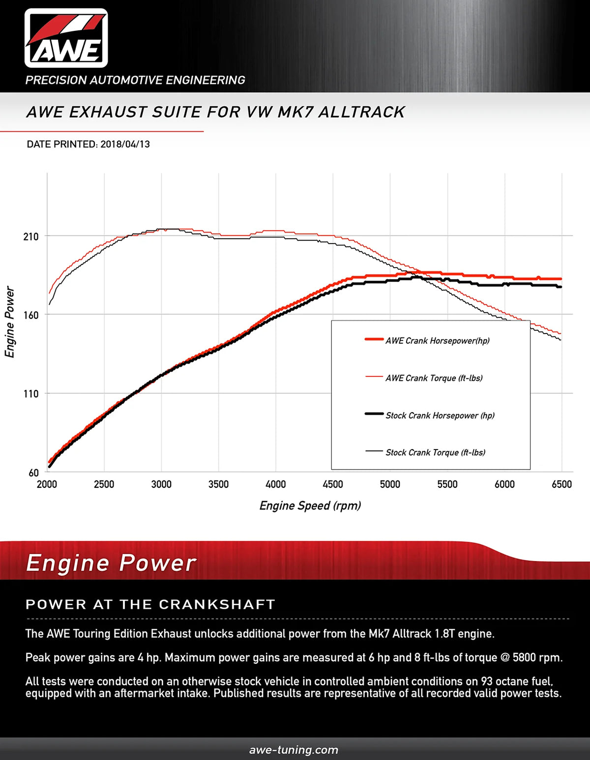 AWE Tuning VW MK7 Golf Alltrack/Sportwagen 4Motion Track Edition Exhaust - Polished Silver Tips - 3020-32044