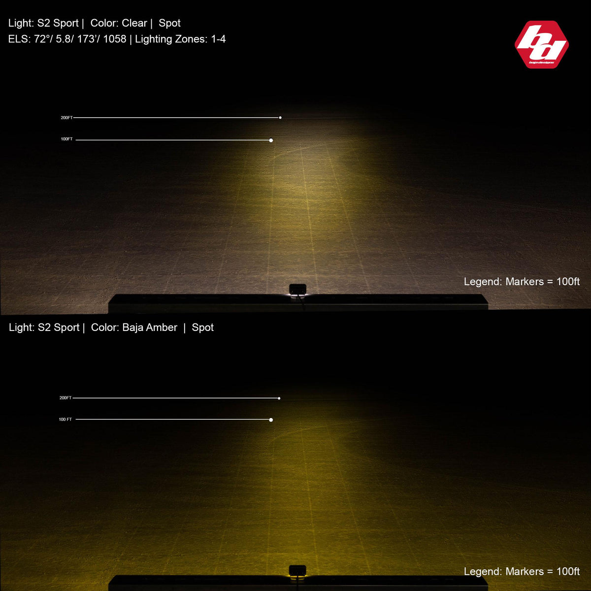 Baja Designs LED Work Light Clear Lens Spot Pattern Each S2 Sport - 540001