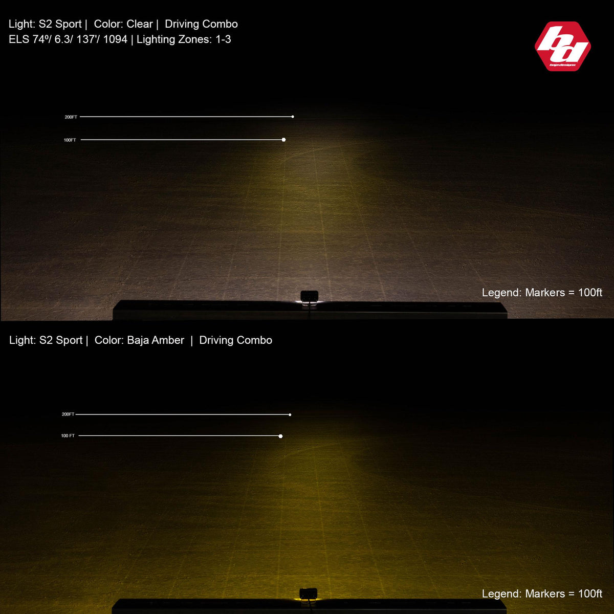 Baja Designs S2 Sport Driving Combo Pattern LED Work Light - Clear - 540003