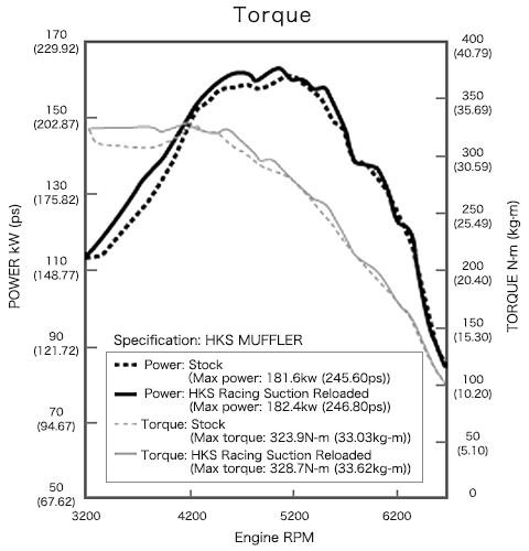 HKS Racing Suction Classification - 70020-AZ105