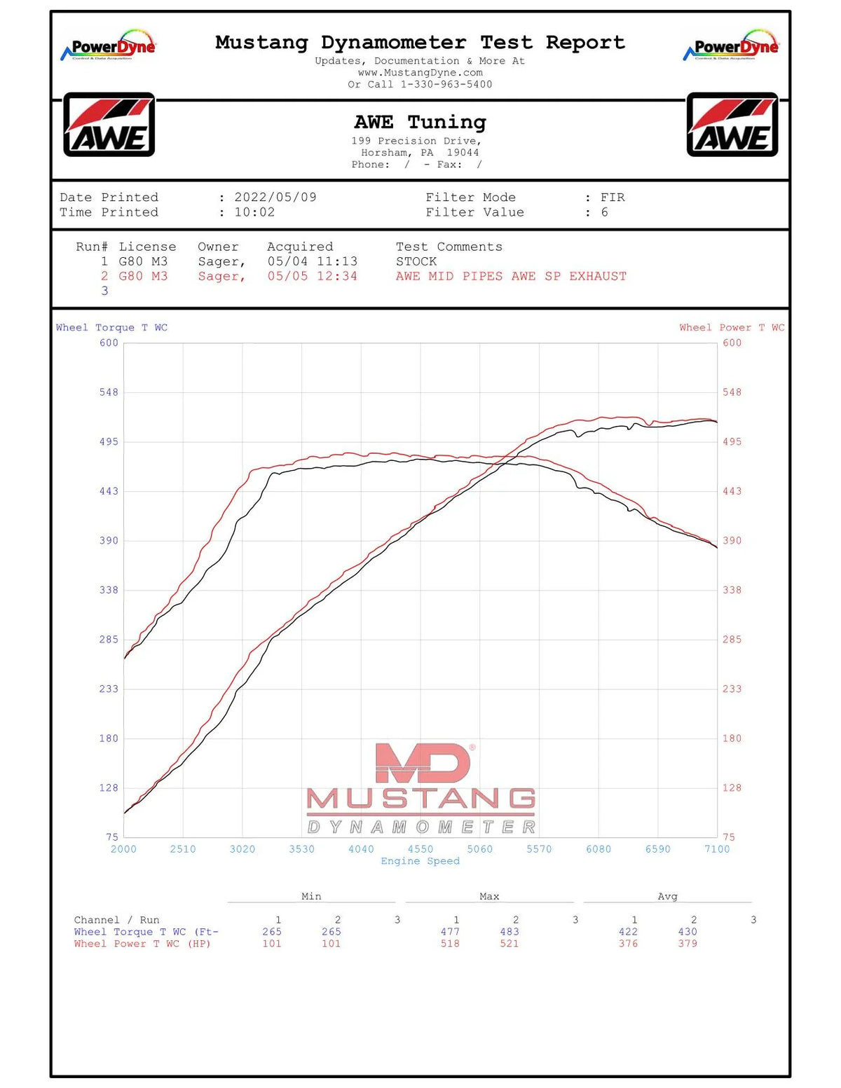 AWE Tuning BMW F8X M3/M4 SwitchPath Catback Exhaust - Diamond Black Tips - 3025-43074