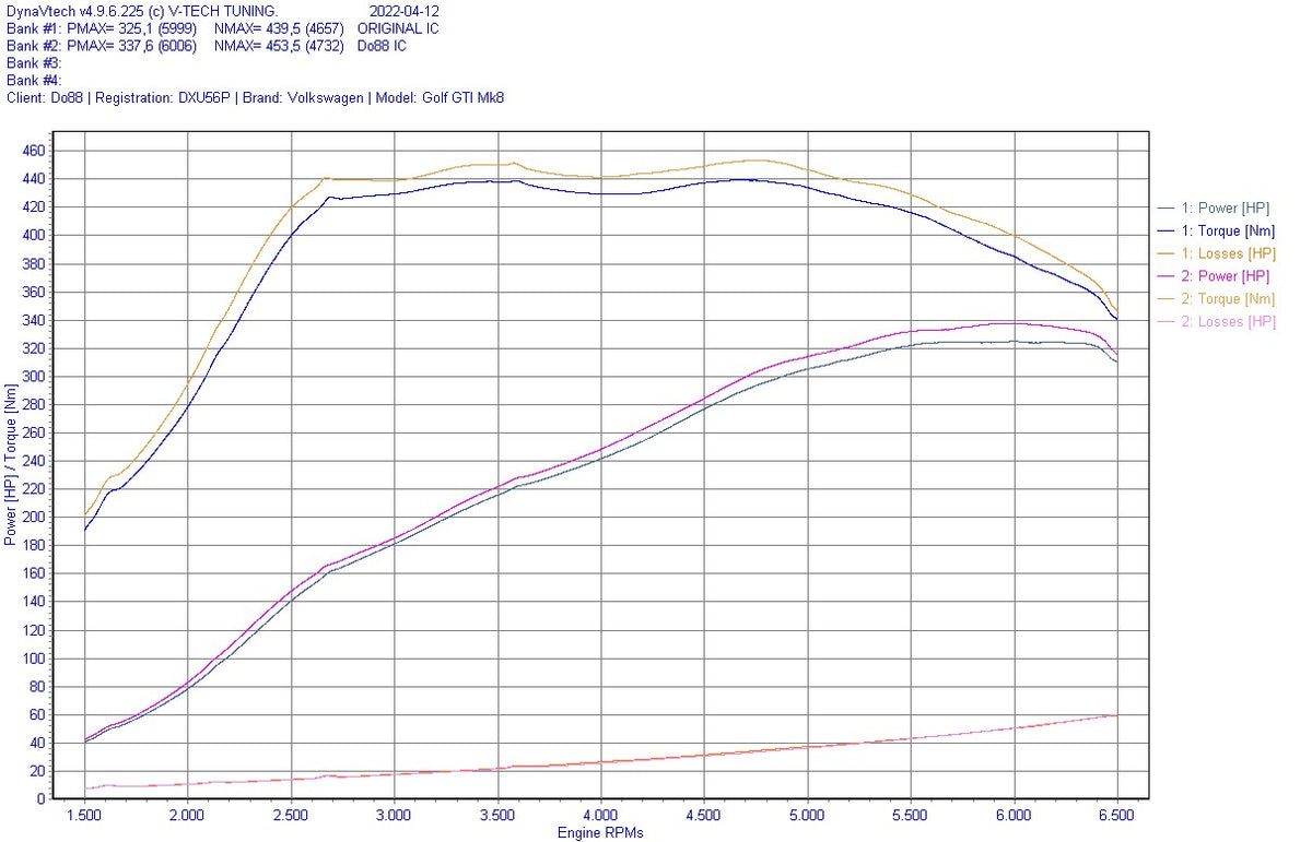 do88 - VAG 2.0 TSI EA888 Gen4 Intercooler - ICM-380-S
