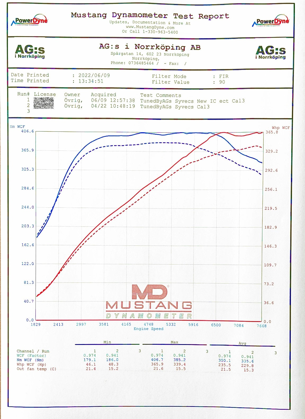 do88 - Toyota Yaris GR Intercooler - ICM-390-S