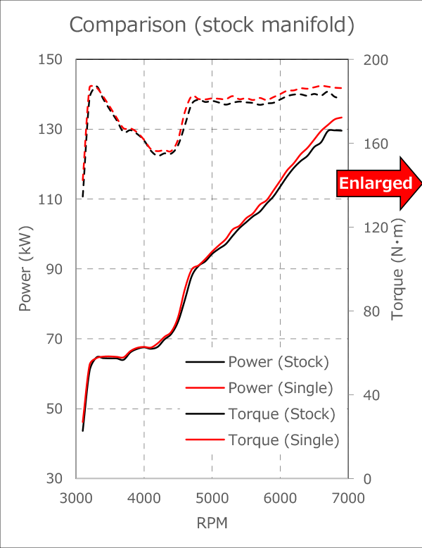 HKS Hi-Power Spec-L II BRZ - 32016-AT131